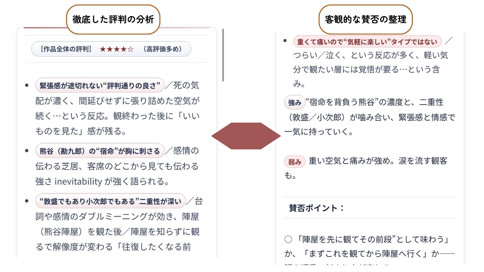 レビューまとめイメージ